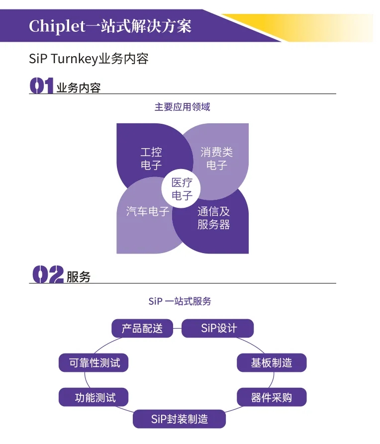 <a href=http://m.pannapz.cn/news/2408191037233.html target=_blank class=infotextkey>chiplet</a>一站式解決方案